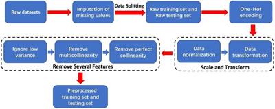 Pediatric obstructive sleep apnea diagnosis: leveraging machine learning with linear discriminant analysis